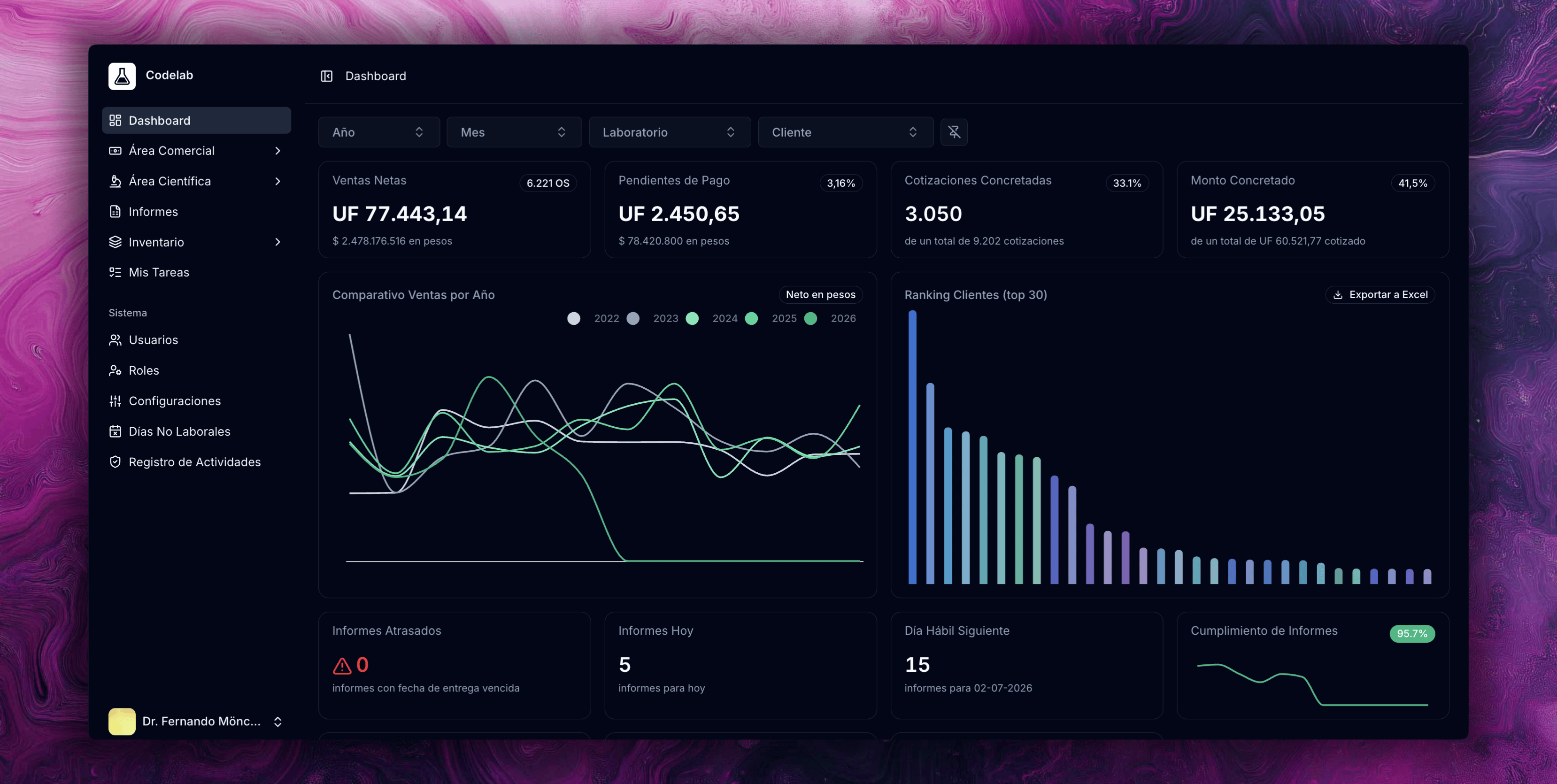 Plataforma de Gestión de Software e Informes CodeLab